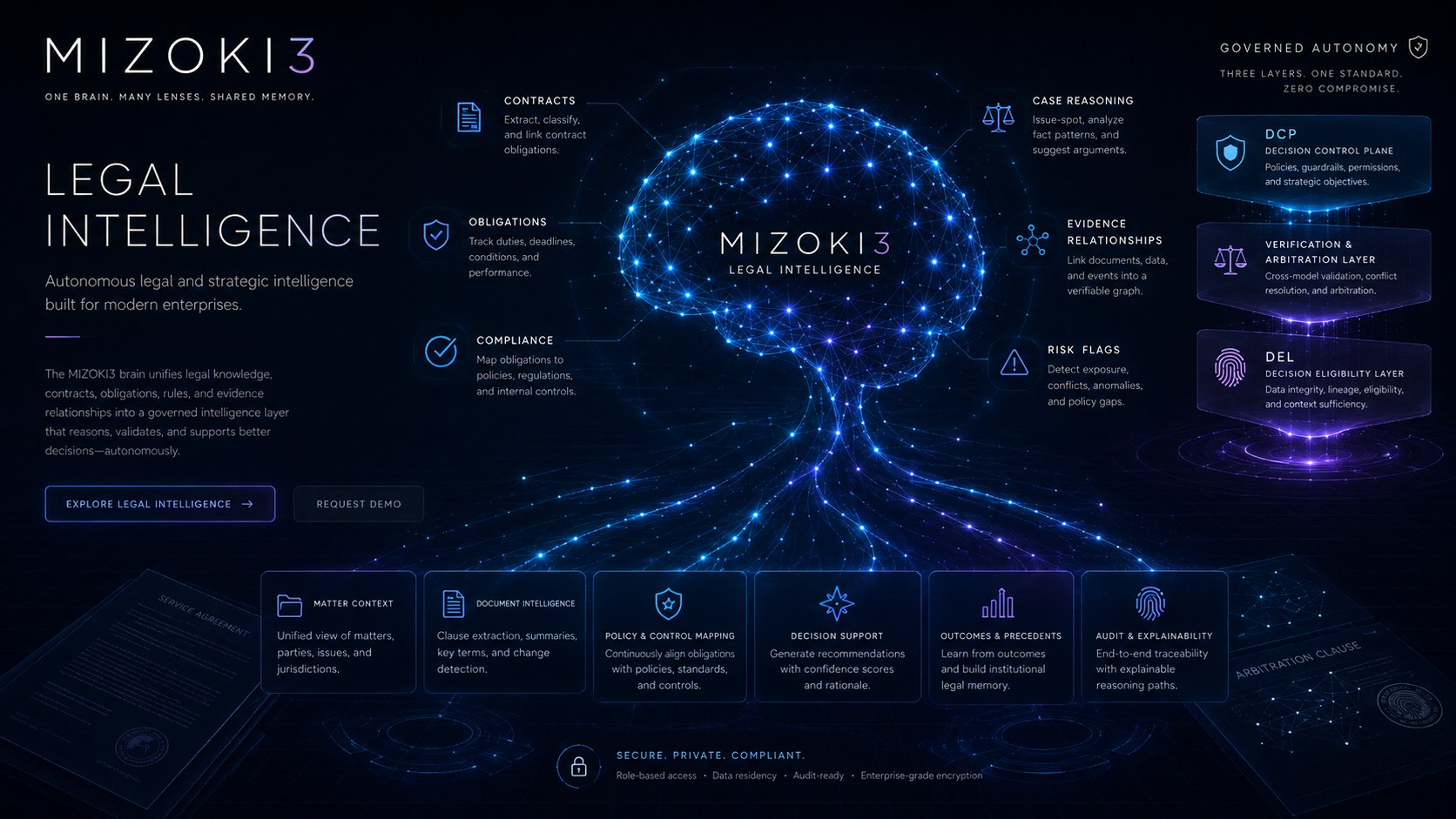 MIZOKI3 Legal Intelligence — contracts, obligations, compliance, case reasoning